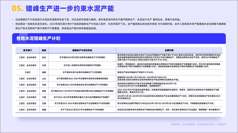 嘉世咨询《水泥行业发展简析报告》PDF版-16页 - 第7页预览图