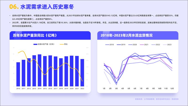 嘉世咨询《水泥行业发展简析报告》PDF版-16页 - 第8页预览图