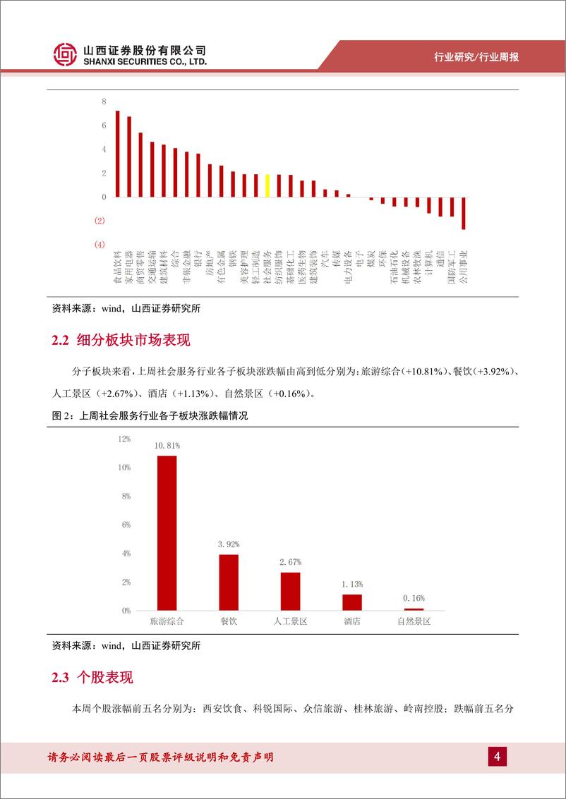 《消费者服务行业周报：新十条政策继续优化疫情防控，旅游市场复苏信号强烈》 - 第4页预览图