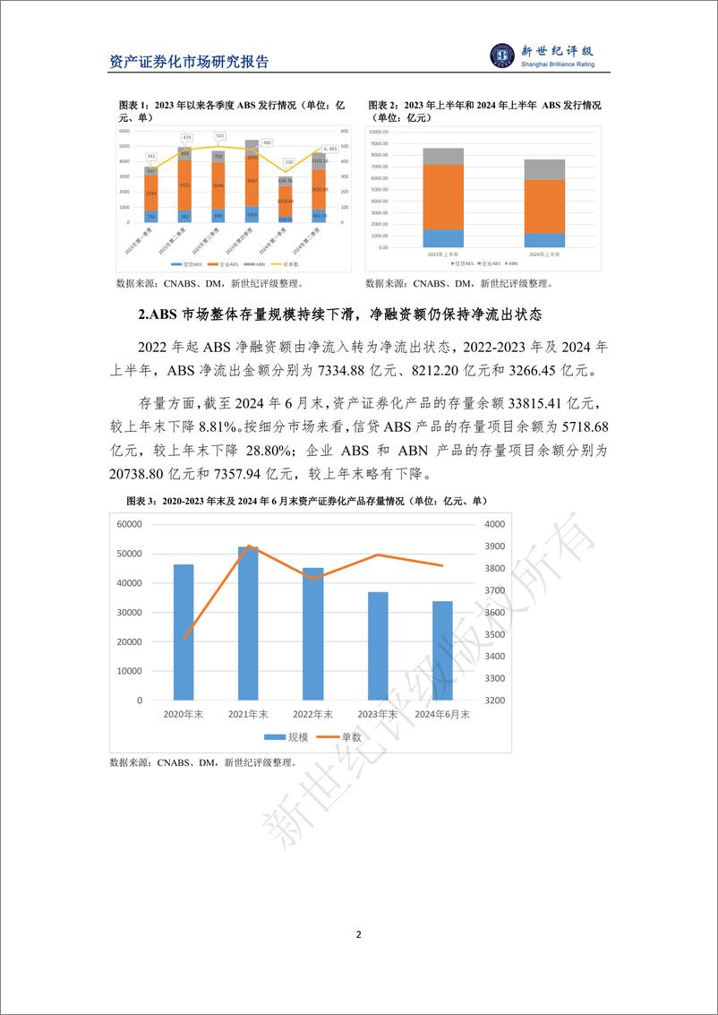 《2024年上半年资产证券化产品市场运行情况-9页》 - 第2页预览图