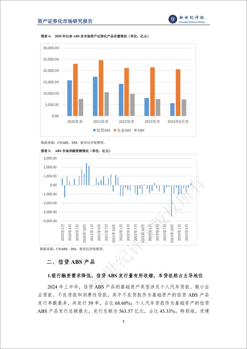 《2024年上半年资产证券化产品市场运行情况-9页》 - 第3页预览图