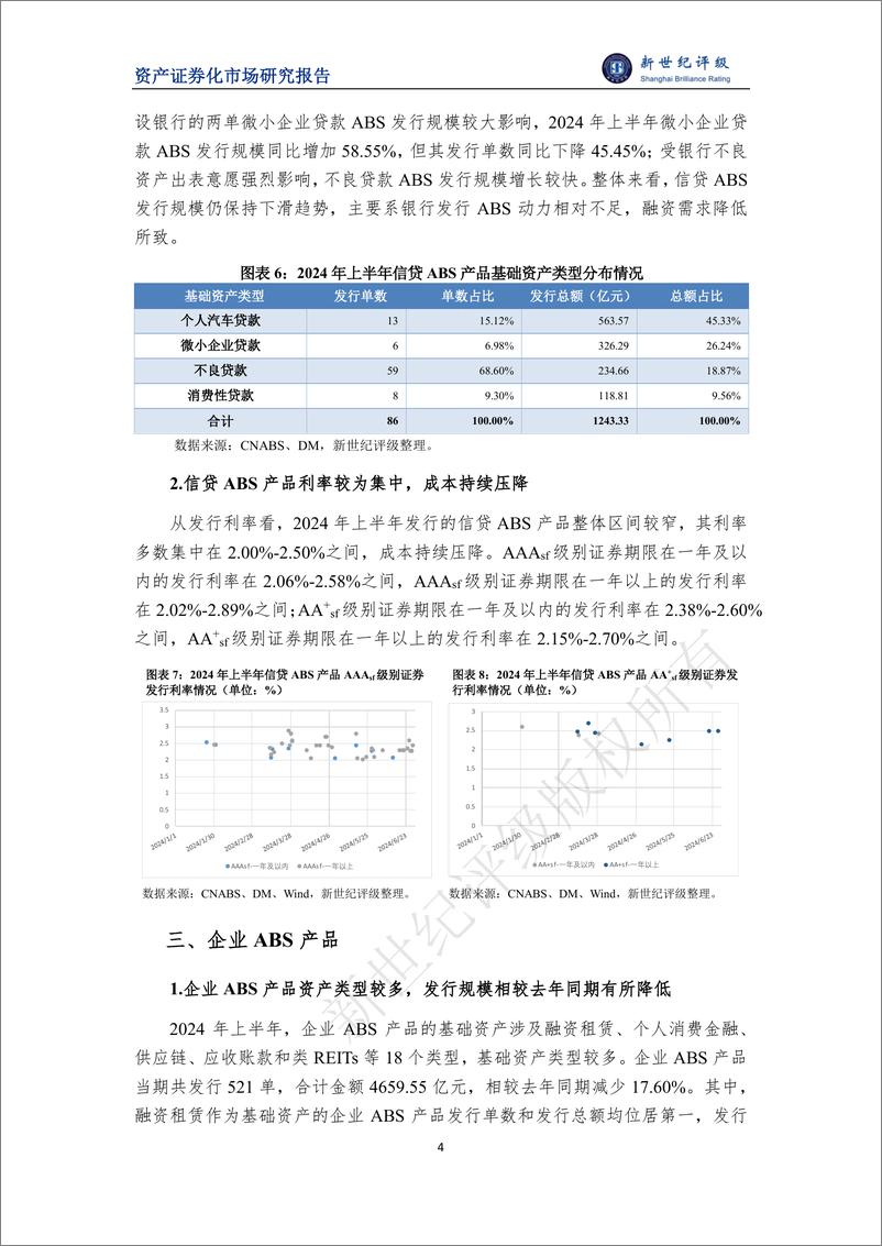 《2024年上半年资产证券化产品市场运行情况-9页》 - 第4页预览图