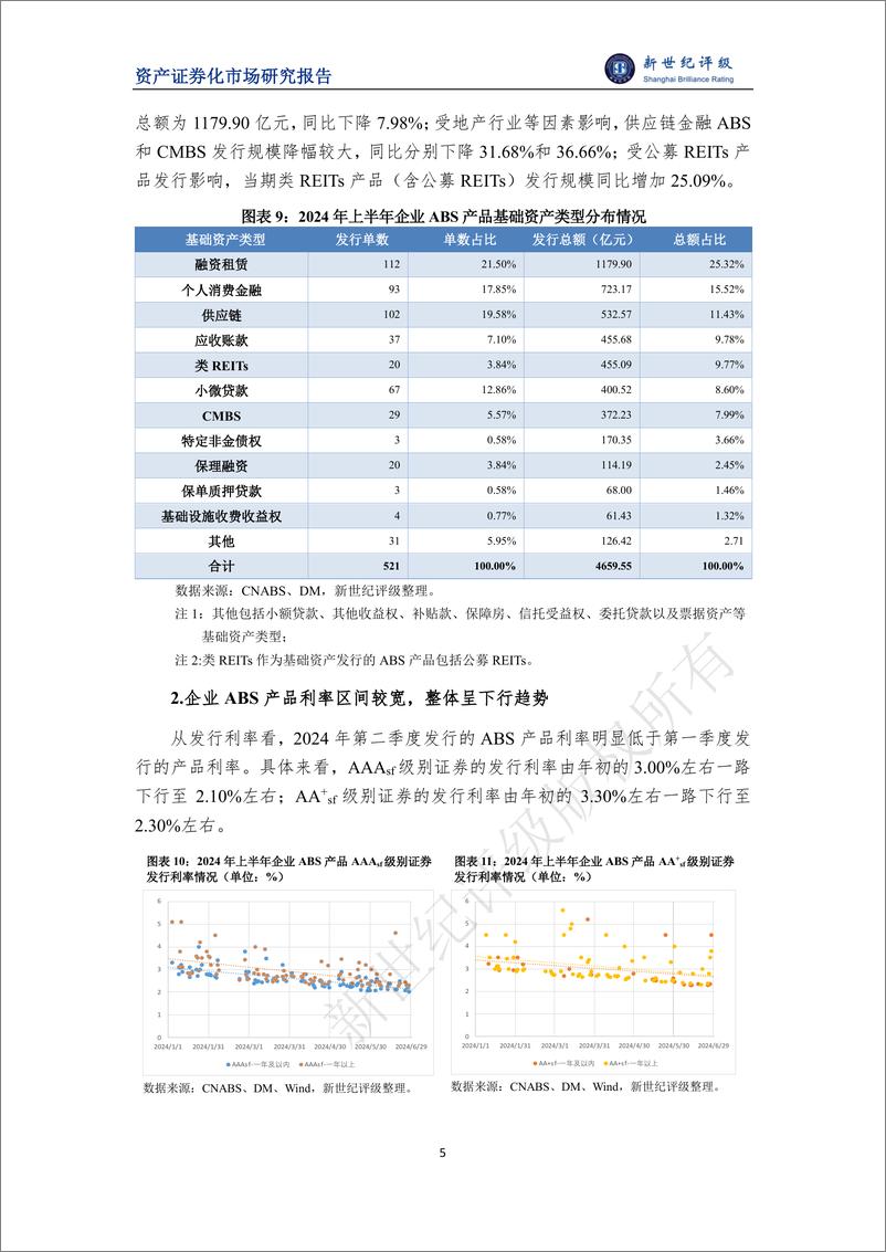 《2024年上半年资产证券化产品市场运行情况-9页》 - 第5页预览图