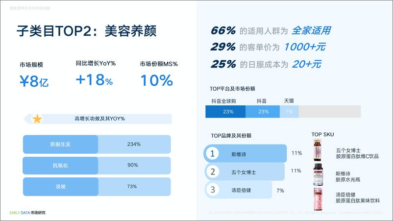 《2024年1月膳食营养补充剂市场洞察-电商消费趋势洞察和热点解读-Early-Data》 - 第8页预览图