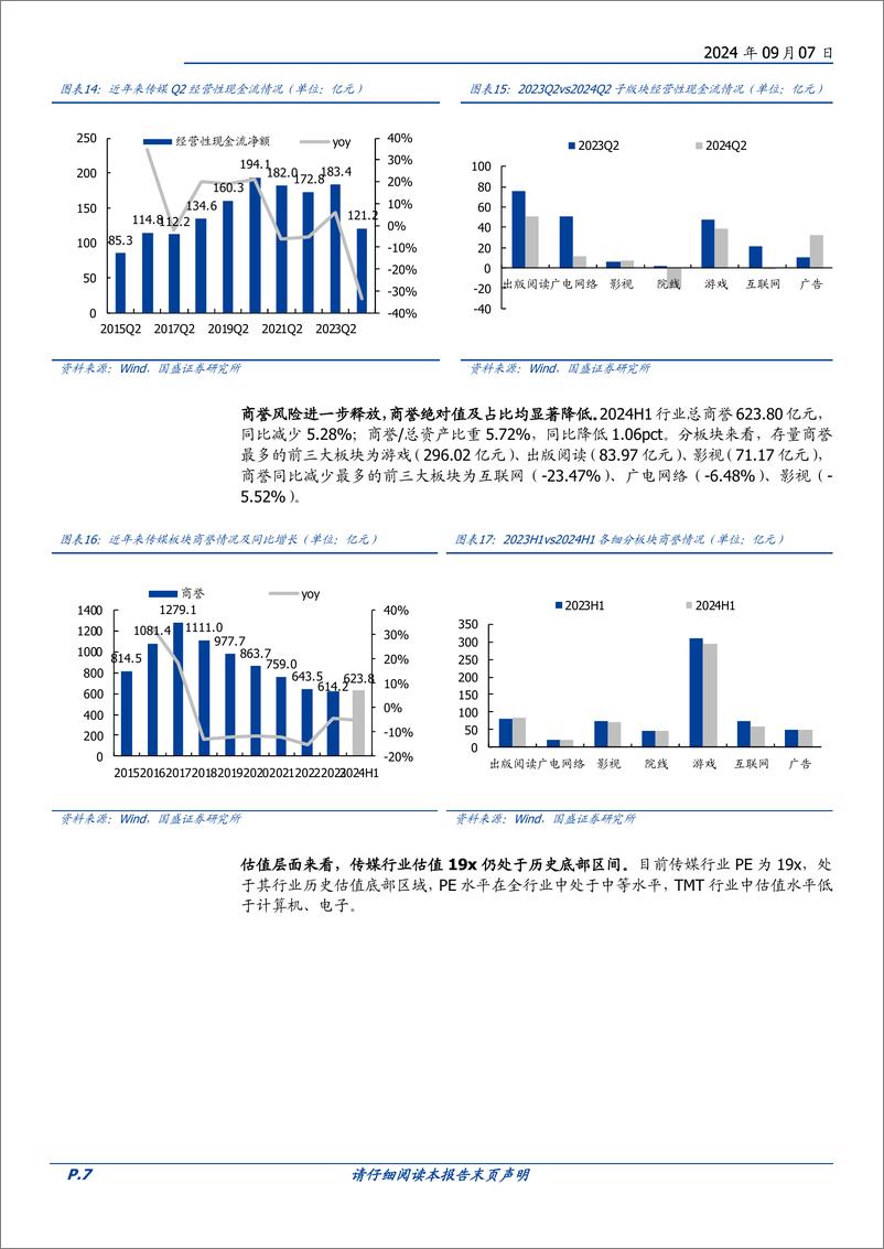 《传媒行业专题研究：上半年整体业绩承压，出版相对稳健，广告分化明显-240907-国盛证券-23页》 - 第7页预览图