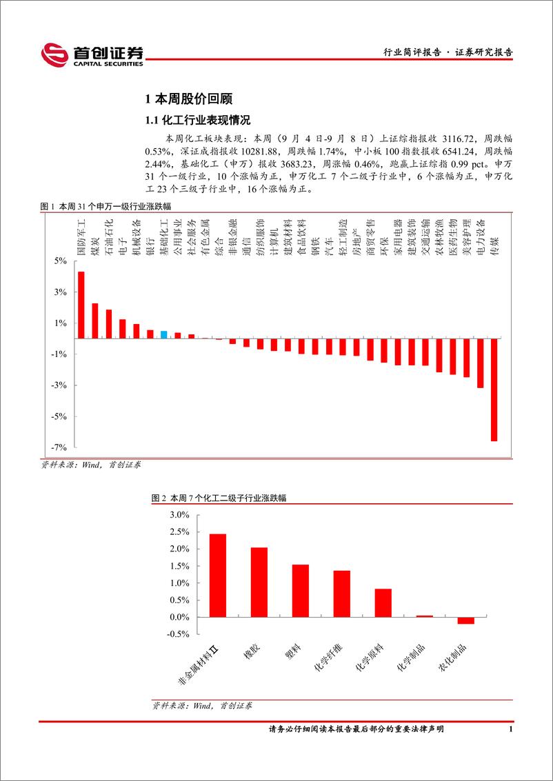 《基础化工行业简评报告：硫酸价格持续上行，兴发集团20万吨年磷酸铁项目（一期）投产-20230912-首创证券-17页》 - 第3页预览图