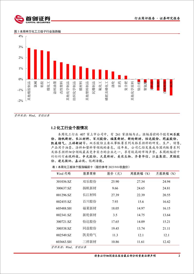 《基础化工行业简评报告：硫酸价格持续上行，兴发集团20万吨年磷酸铁项目（一期）投产-20230912-首创证券-17页》 - 第4页预览图