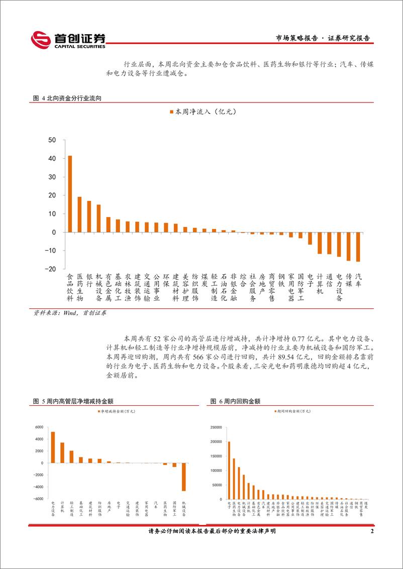 《市场策略报告：社融、M1均负增-240513-首创证券-12页》 - 第4页预览图