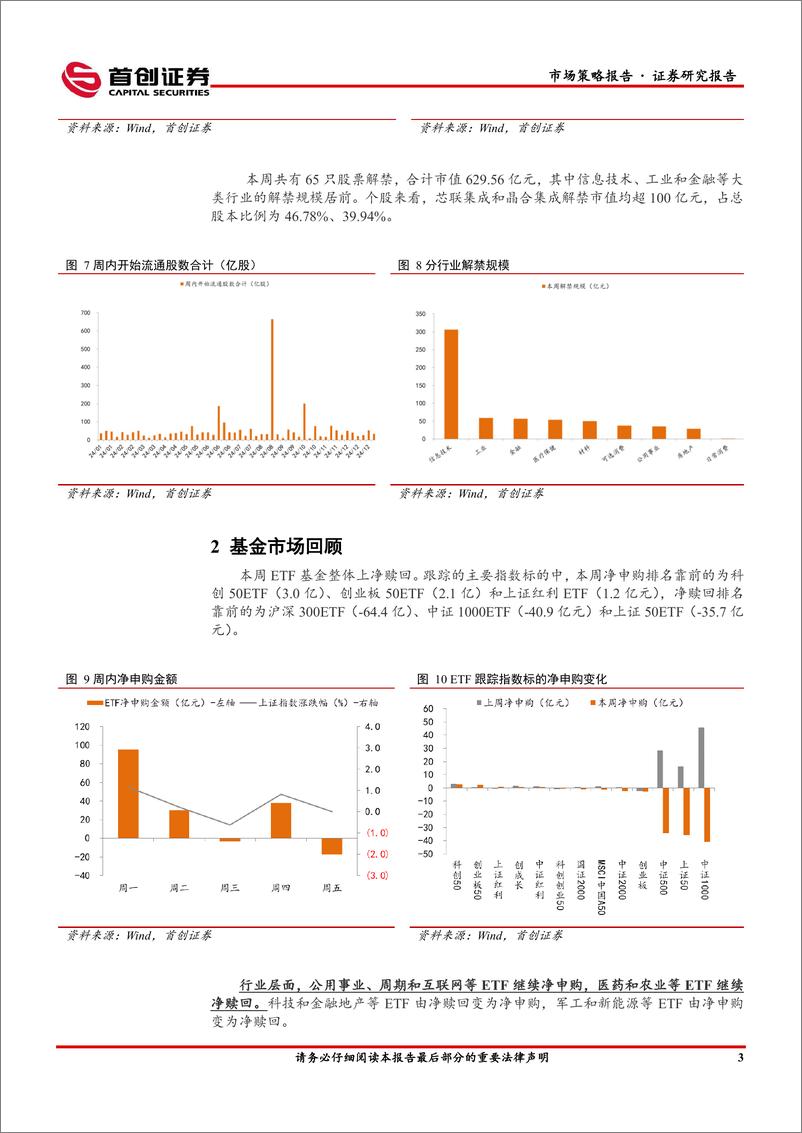 《市场策略报告：社融、M1均负增-240513-首创证券-12页》 - 第5页预览图