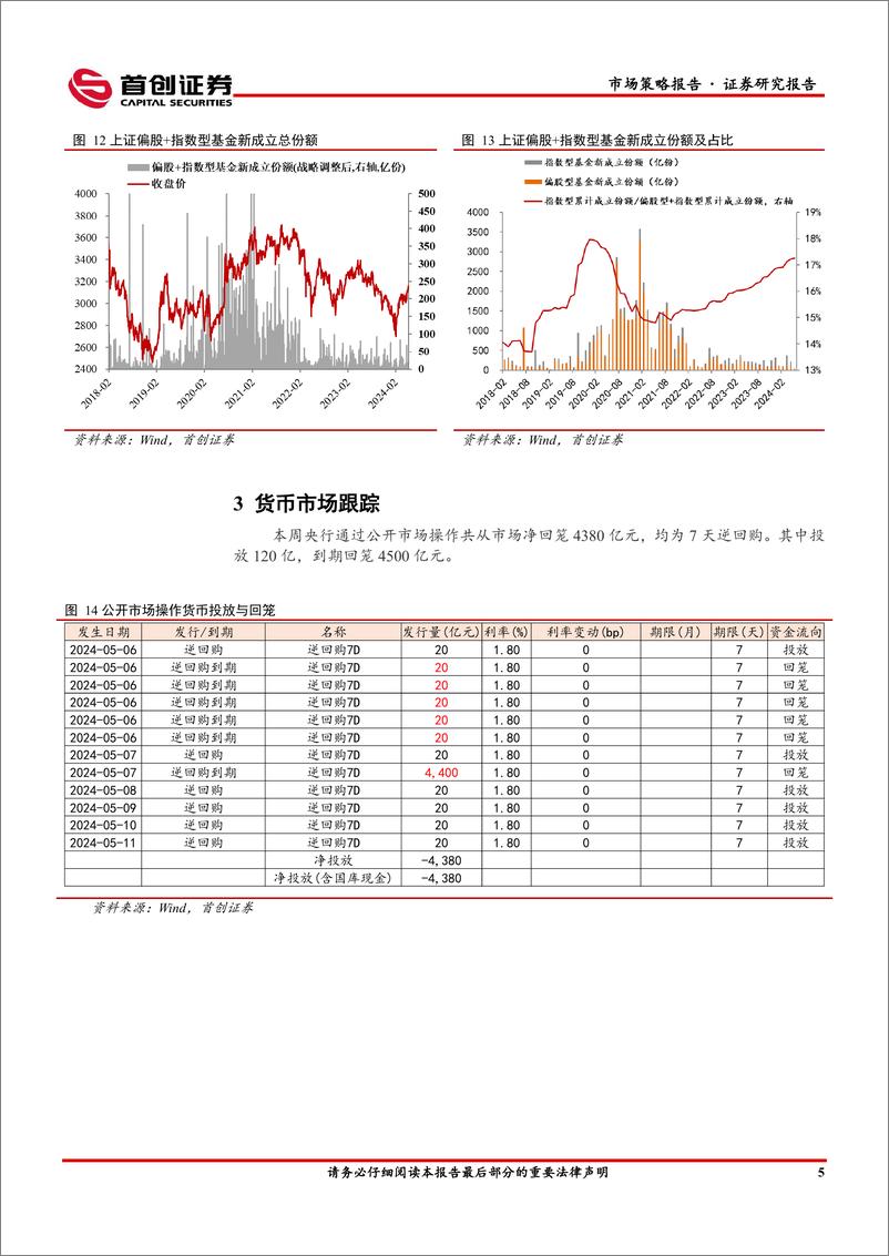 《市场策略报告：社融、M1均负增-240513-首创证券-12页》 - 第7页预览图