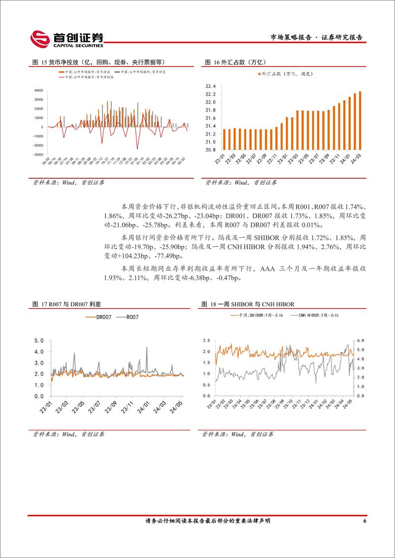 《市场策略报告：社融、M1均负增-240513-首创证券-12页》 - 第8页预览图