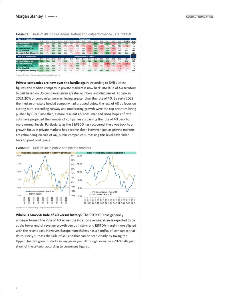 《Morgan Stanley-Thematics Venture Vision The Rule of 40 - Europe-109378772》 - 第2页预览图