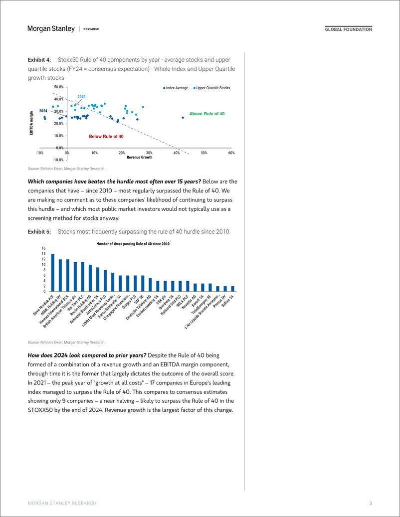 《Morgan Stanley-Thematics Venture Vision The Rule of 40 - Europe-109378772》 - 第3页预览图