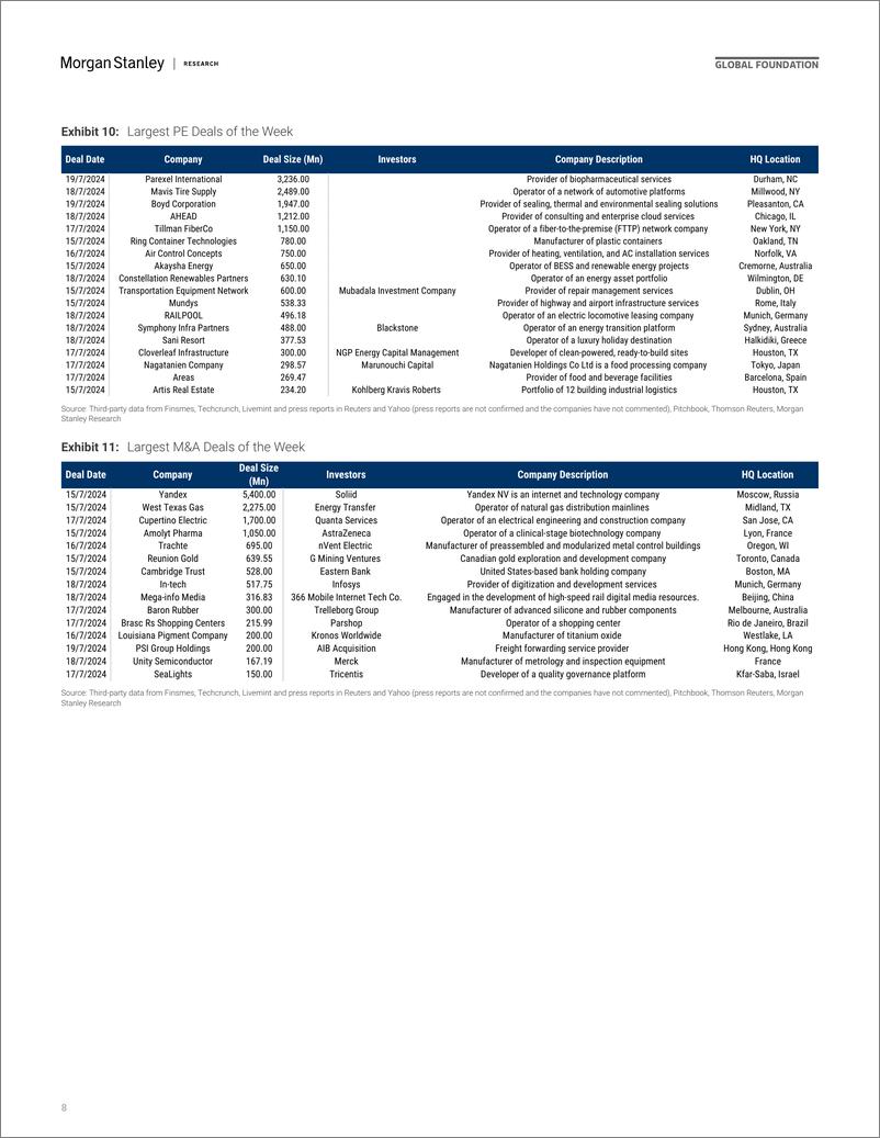 《Morgan Stanley-Thematics Venture Vision The Rule of 40 - Europe-109378772》 - 第8页预览图