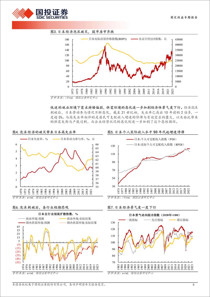 《日本低利率时期资管业表现及策略分析-240610-国投证券-26页》 - 第6页预览图