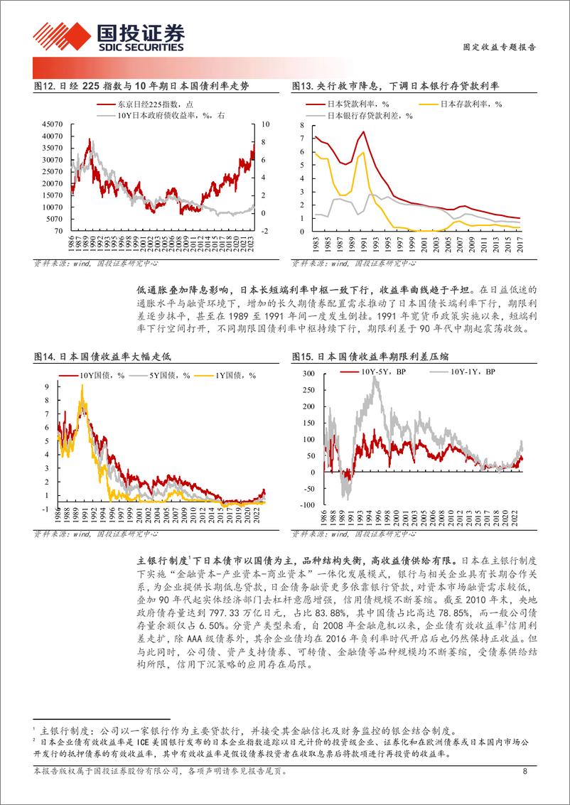 《日本低利率时期资管业表现及策略分析-240610-国投证券-26页》 - 第8页预览图
