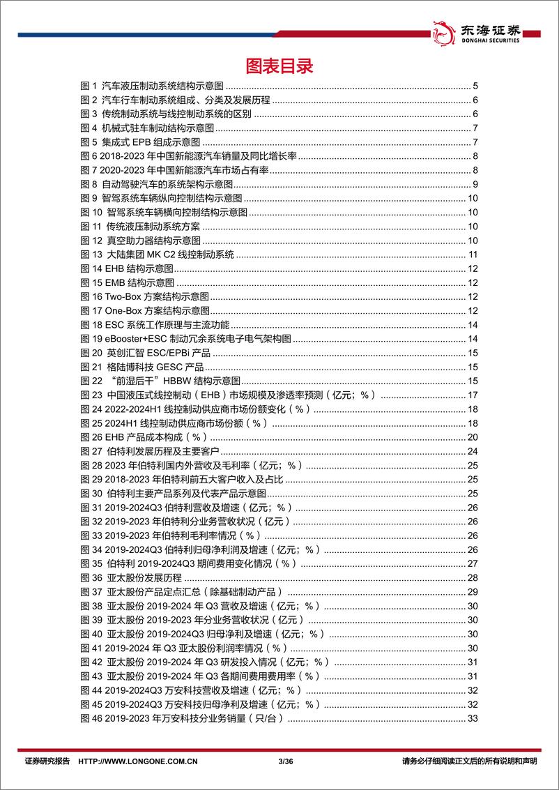 《汽车行业深度报告：EMB量产渐近，线控制动国产替代加速-250103-东海证券-36页》 - 第3页预览图