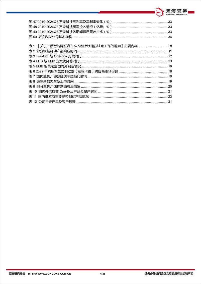 《汽车行业深度报告：EMB量产渐近，线控制动国产替代加速-250103-东海证券-36页》 - 第4页预览图