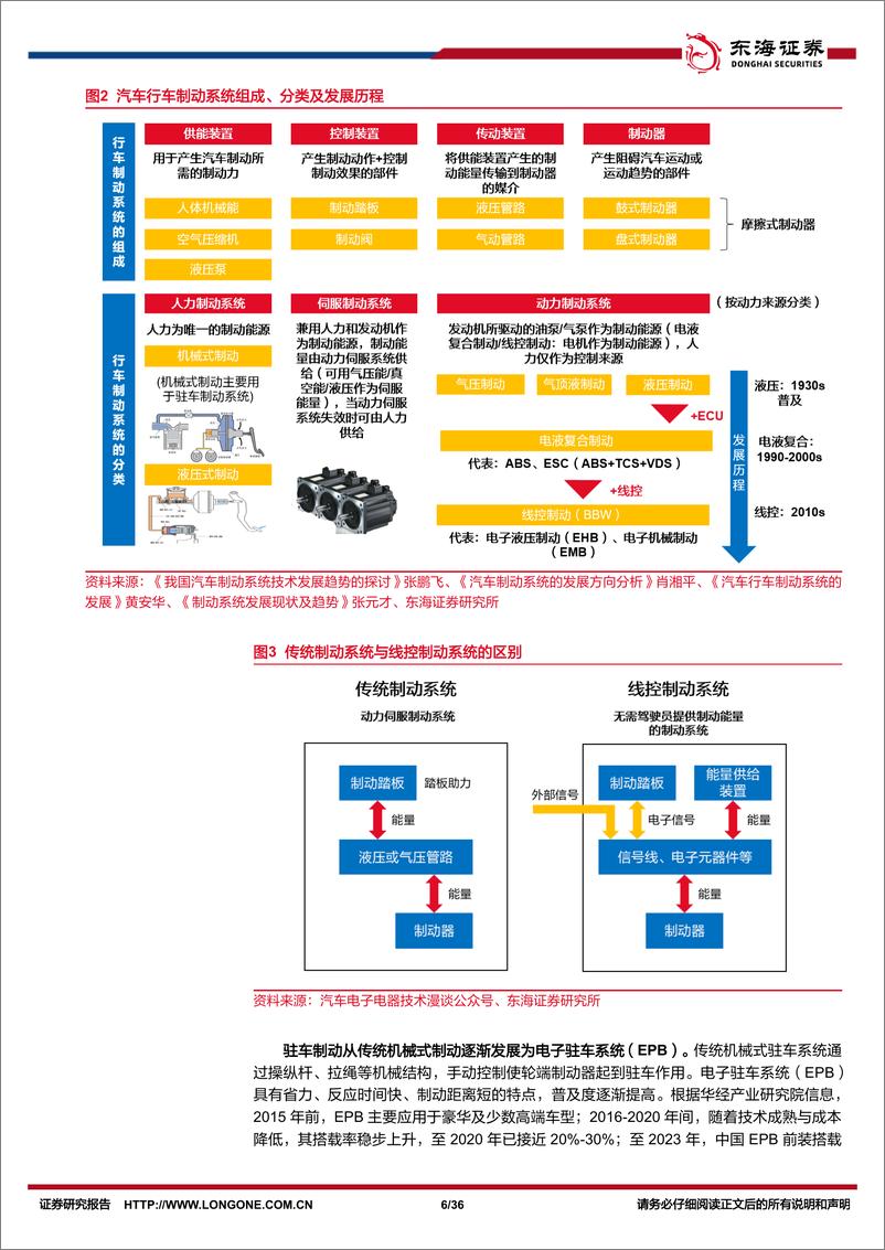 《汽车行业深度报告：EMB量产渐近，线控制动国产替代加速-250103-东海证券-36页》 - 第6页预览图