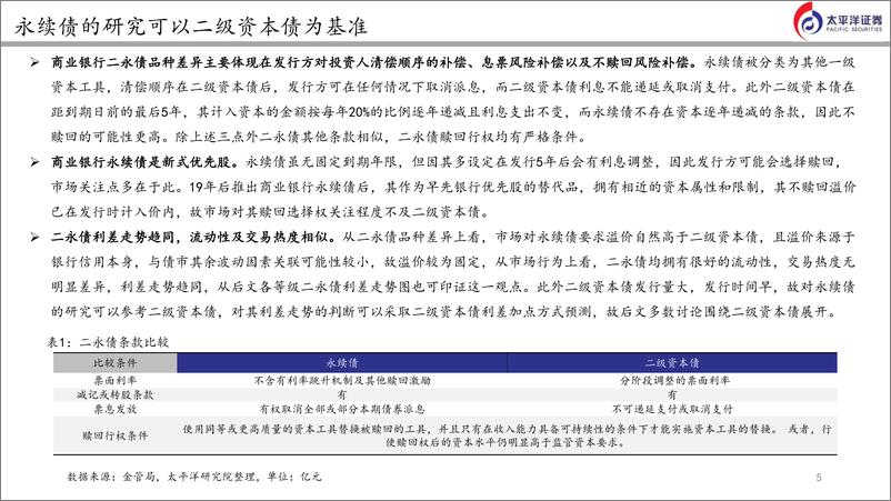 《太平洋-商业银行二永债下半年投资策略与选择》 - 第5页预览图