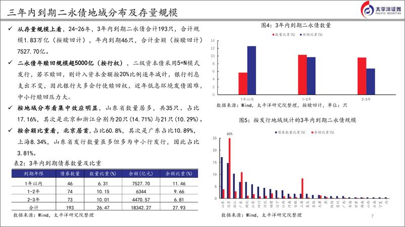 《太平洋-商业银行二永债下半年投资策略与选择》 - 第7页预览图