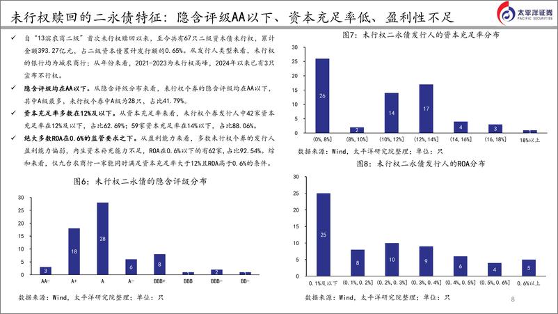 《太平洋-商业银行二永债下半年投资策略与选择》 - 第8页预览图