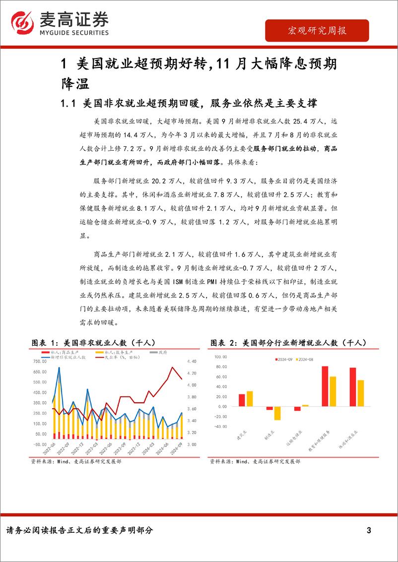 《海外需求观察：2024年第41周-241008-麦高证券-10页》 - 第3页预览图