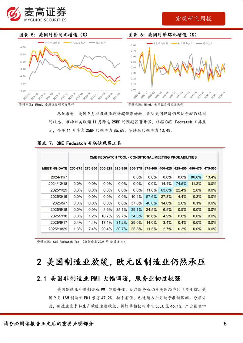 《海外需求观察：2024年第41周-241008-麦高证券-10页》 - 第5页预览图