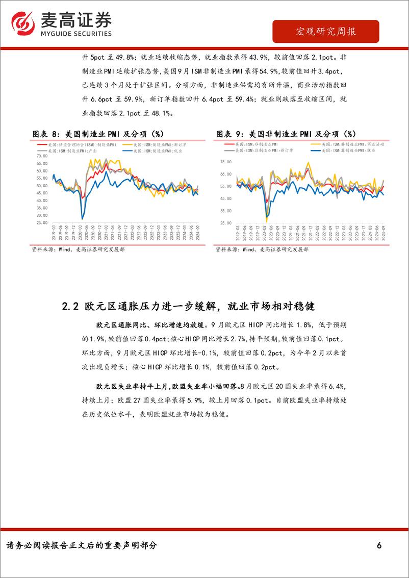 《海外需求观察：2024年第41周-241008-麦高证券-10页》 - 第6页预览图