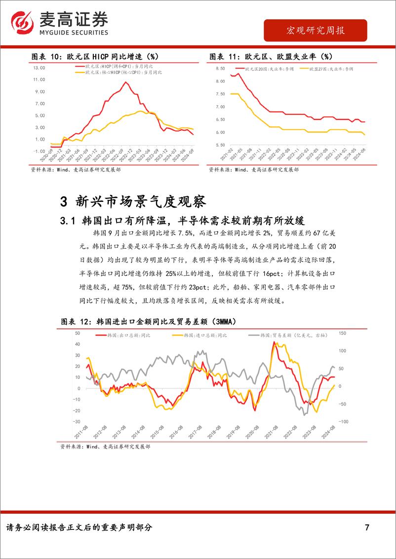 《海外需求观察：2024年第41周-241008-麦高证券-10页》 - 第7页预览图