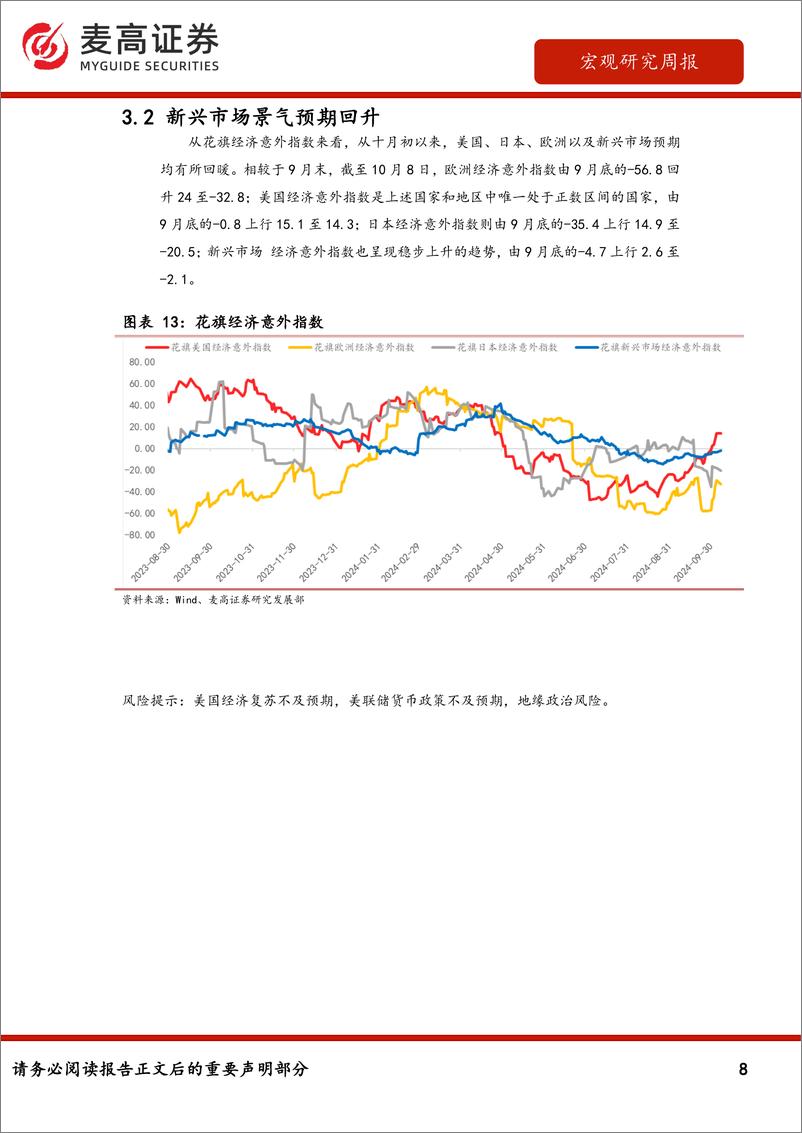 《海外需求观察：2024年第41周-241008-麦高证券-10页》 - 第8页预览图