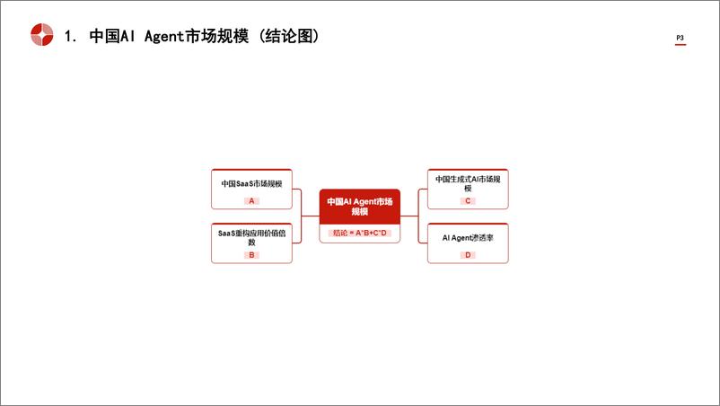 《头豹研究院-中国AI Agent行业市场规模测算逻辑模型 头豹词条报告系列》 - 第3页预览图