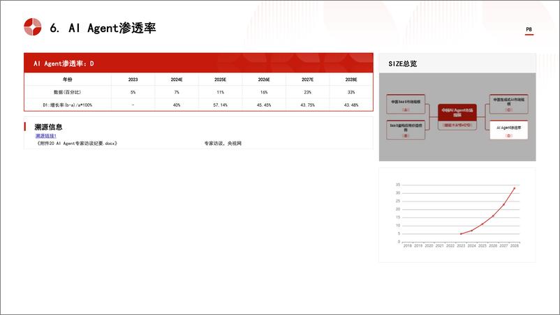 《头豹研究院-中国AI Agent行业市场规模测算逻辑模型 头豹词条报告系列》 - 第8页预览图