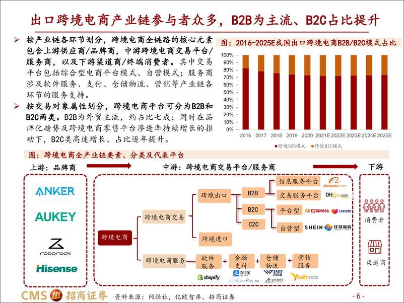 《跨境电商行业深度：长风破浪会有时》 - 第6页预览图