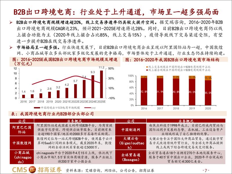 《跨境电商行业深度：长风破浪会有时》 - 第7页预览图