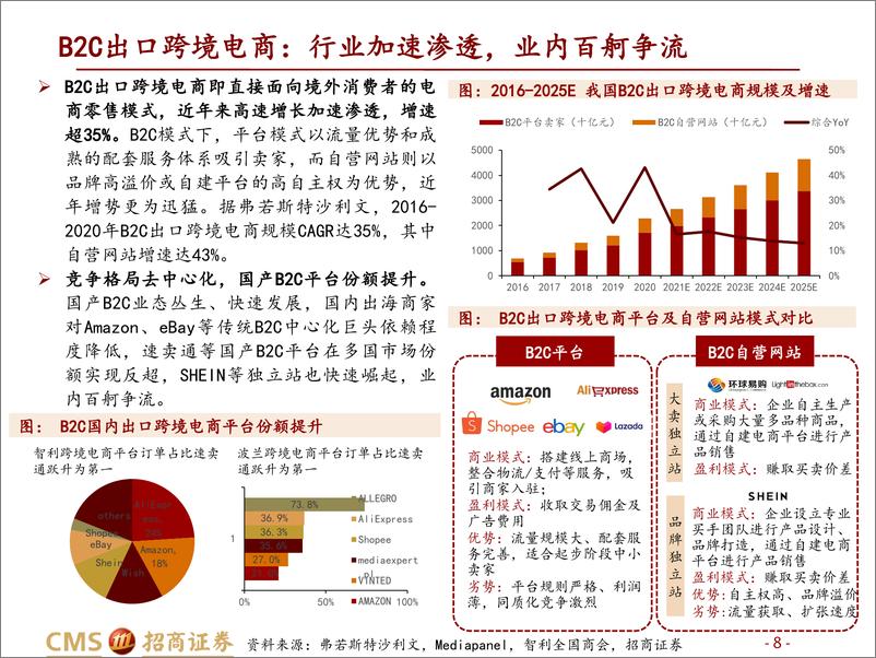 《跨境电商行业深度：长风破浪会有时》 - 第8页预览图