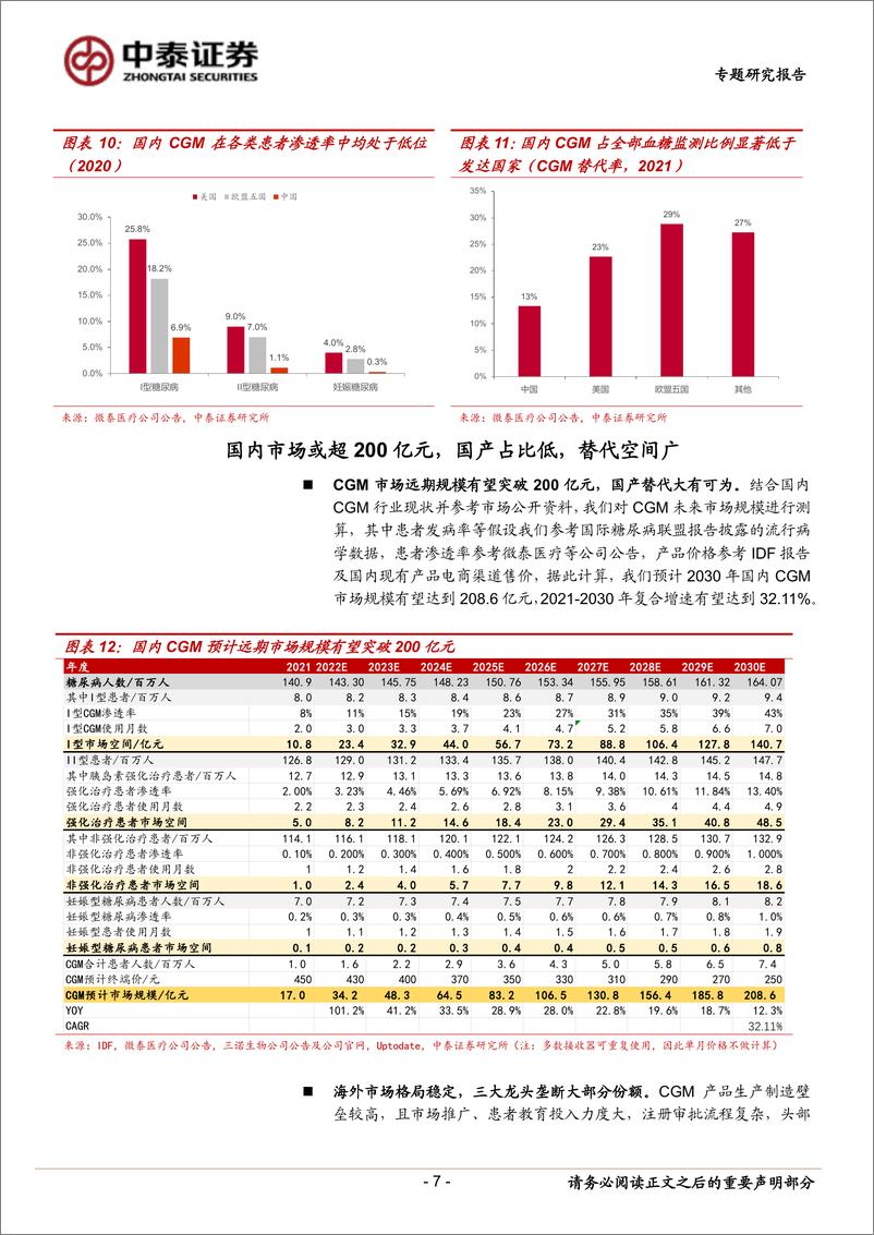 《中泰证券：医药生物专题研究报告：技术工艺趋近成熟，国产CGM有望迎来爆发》 - 第7页预览图