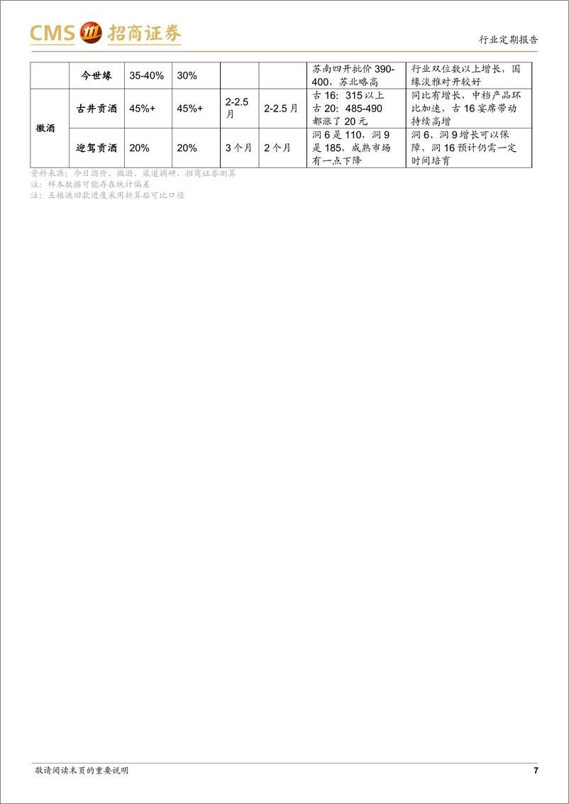 《白酒春节跟踪反馈：头部集中分化延续，价格触底回升》 - 第7页预览图