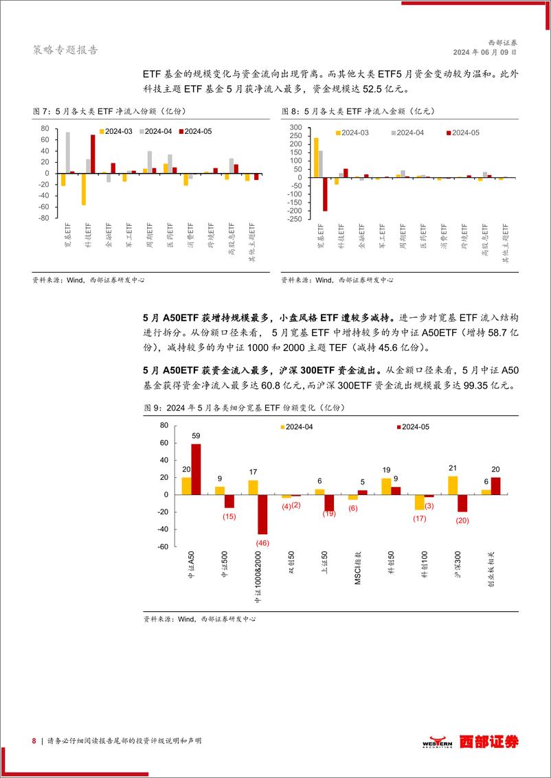 《2024年5月股市流动性观察：市场或重回存量博弈，静待长期资金入市-240609-西部证券-23页》 - 第8页预览图