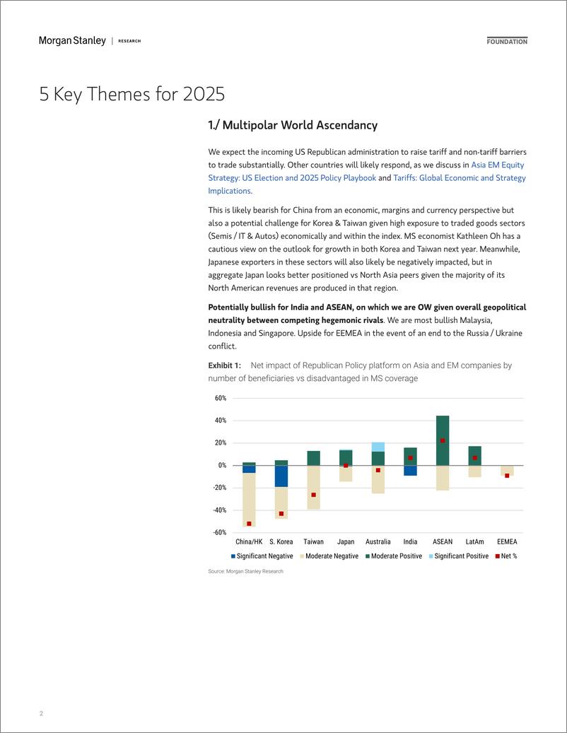 《Morgan Stanley-2025 Asia EM Equity Outlook Brave New World-111640770》 - 第2页预览图