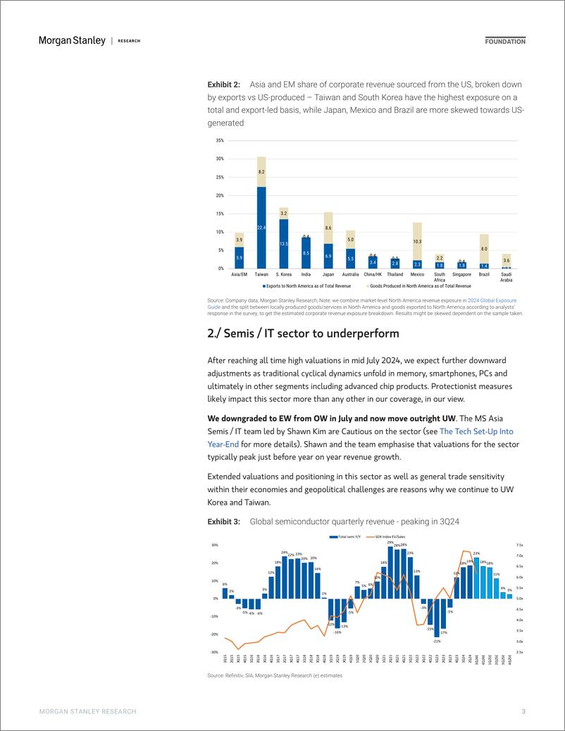 《Morgan Stanley-2025 Asia EM Equity Outlook Brave New World-111640770》 - 第3页预览图