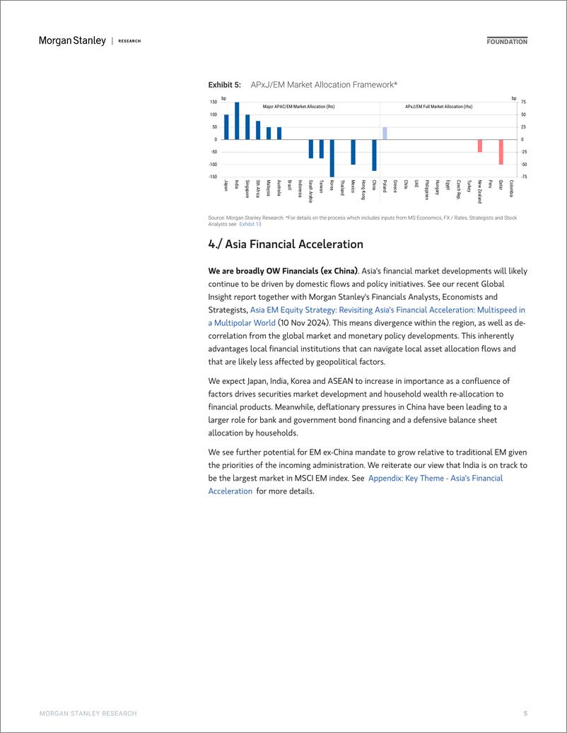 《Morgan Stanley-2025 Asia EM Equity Outlook Brave New World-111640770》 - 第5页预览图