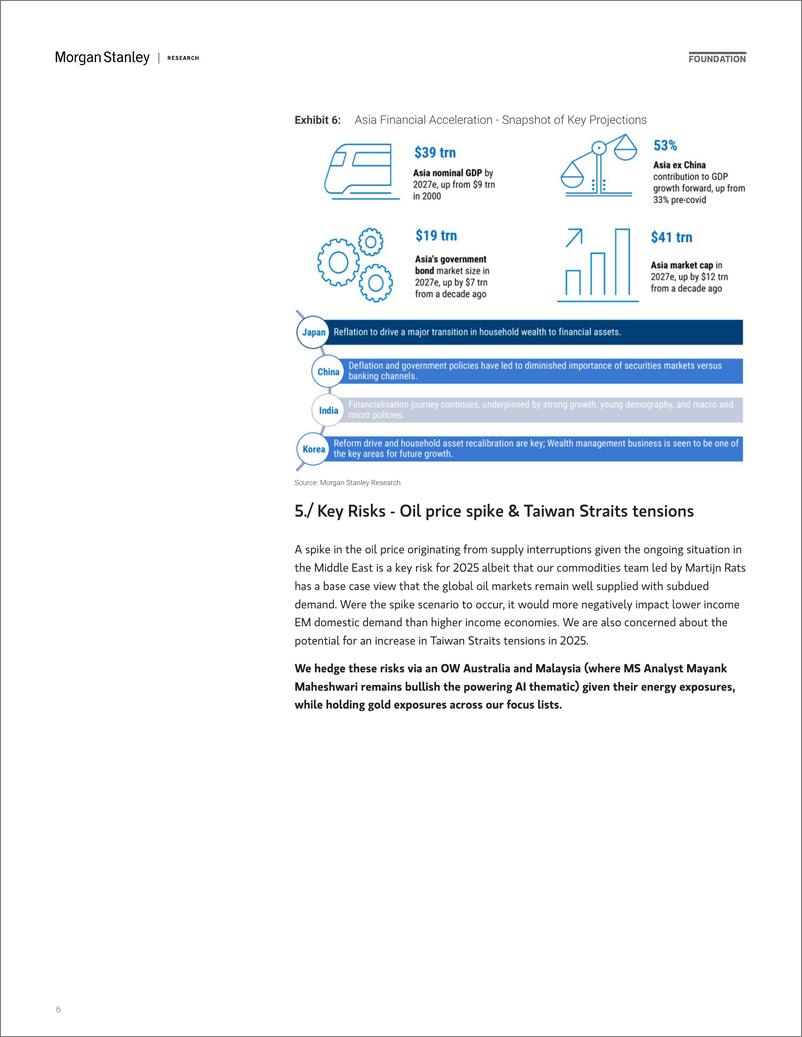 《Morgan Stanley-2025 Asia EM Equity Outlook Brave New World-111640770》 - 第6页预览图