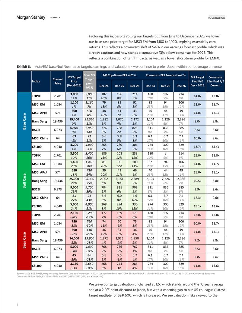 《Morgan Stanley-2025 Asia EM Equity Outlook Brave New World-111640770》 - 第8页预览图