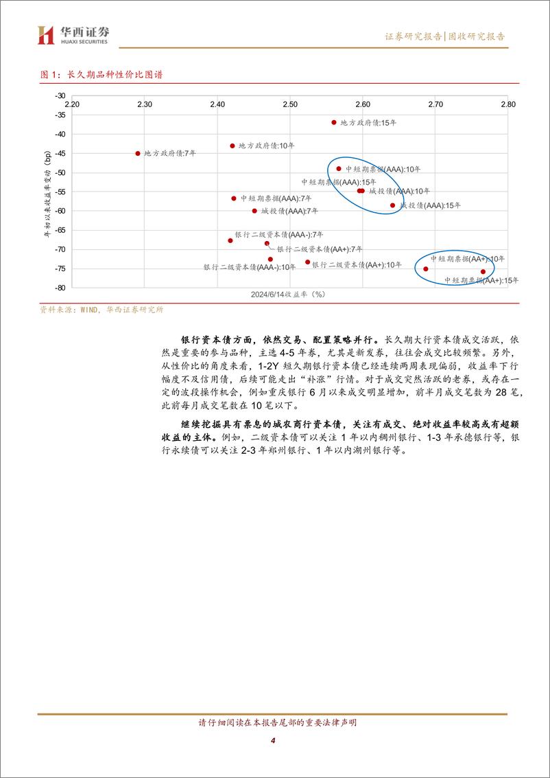 《固收研究报告：5年以上信用债行情火热-240617-华西证券-23页》 - 第4页预览图