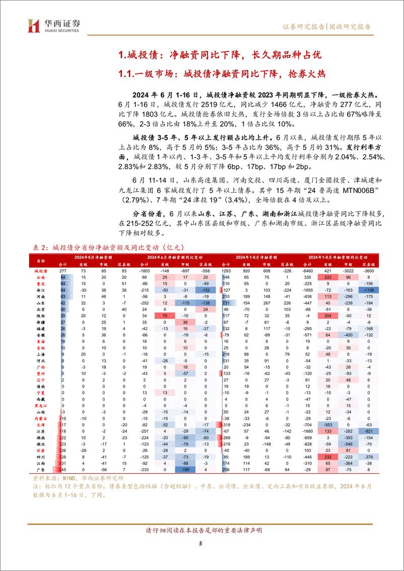 《固收研究报告：5年以上信用债行情火热-240617-华西证券-23页》 - 第5页预览图