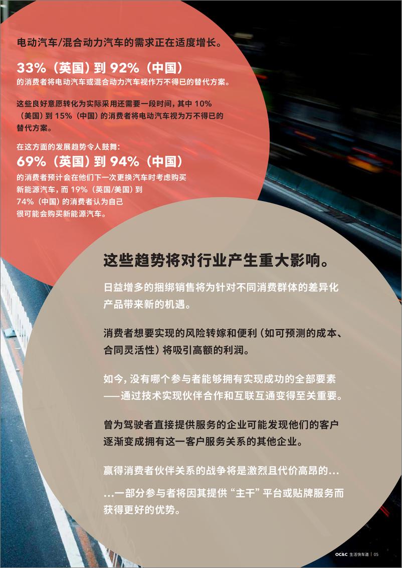 《2019年全球汽车颠覆时速表-OCC-2019.12-32页》 - 第6页预览图