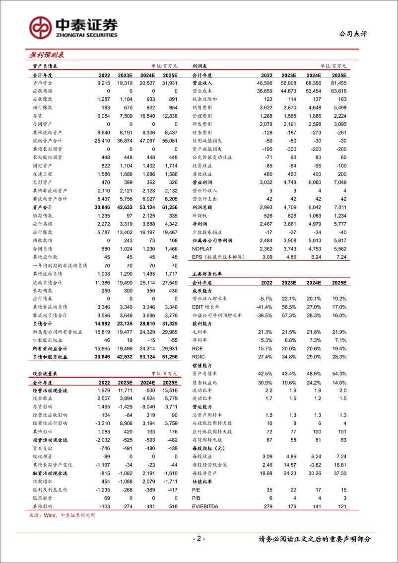 《20230503-中泰证券-传音控股-688036-产品结构升级优化盈利，手机＋AIGC带来新机遇》 - 第2页预览图