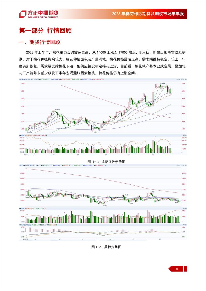 《2023年棉花棉纱期货及期权市场半年报：2023年上半年行情回顾与下半年展望，棉花下半年料震荡走强-20230703-方正中期期货-24页》 - 第4页预览图