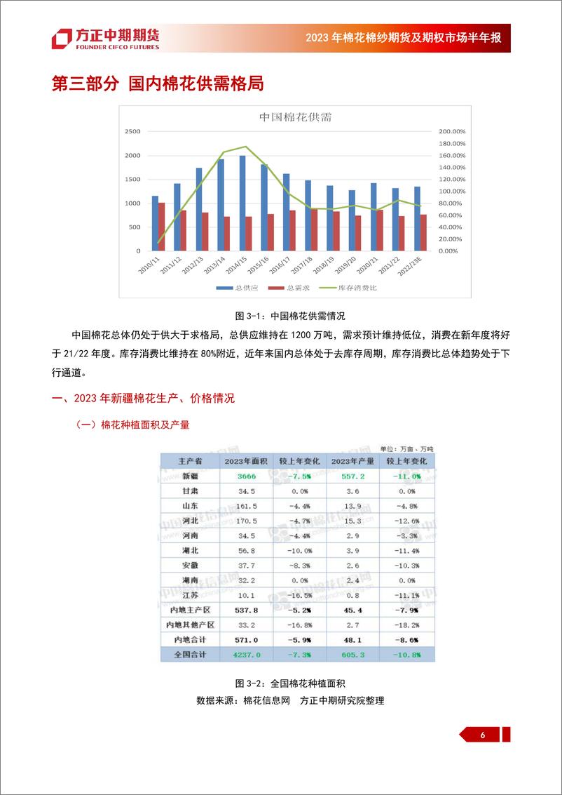 《2023年棉花棉纱期货及期权市场半年报：2023年上半年行情回顾与下半年展望，棉花下半年料震荡走强-20230703-方正中期期货-24页》 - 第7页预览图